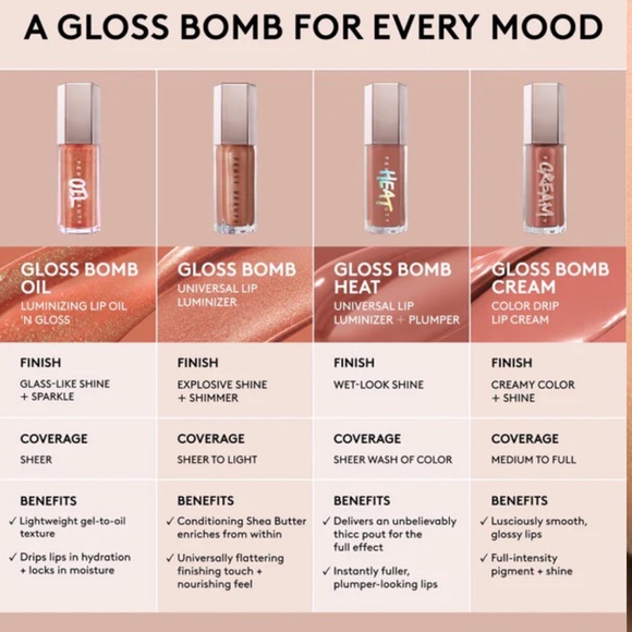 Brand New Fenty Beauty Gloss Bomb Oil in Fu$$y (sparkling, dusty pink) - Picture 7 of 7